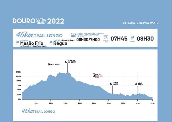 Douro Ultra Trail 2022 