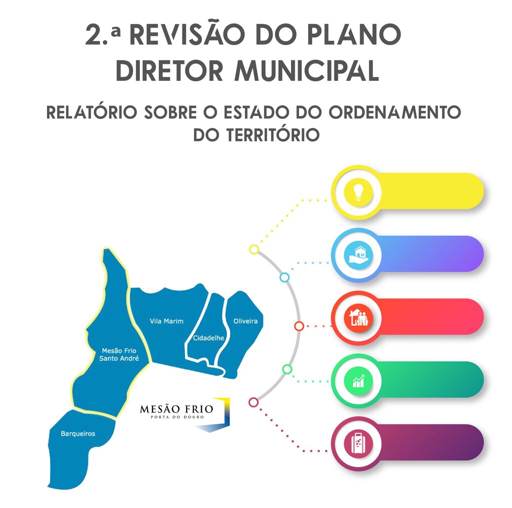 Relatório sobre o Estado do Ordenamento do Território