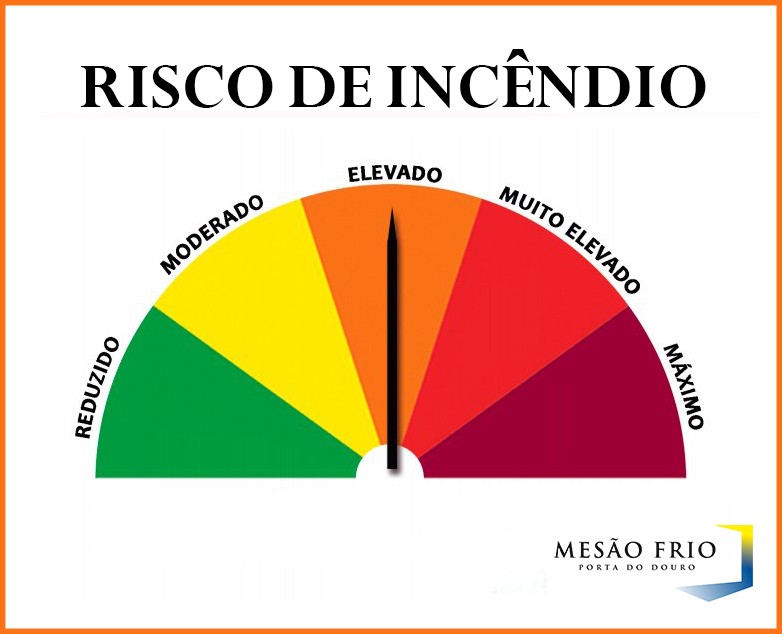 Risco de Incêndio – Grau elevado em Mesão Frio