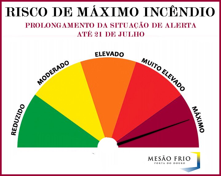 Risco Máximo de Incêndio | Prolongamento da situação de alerta até dia 21 de julho