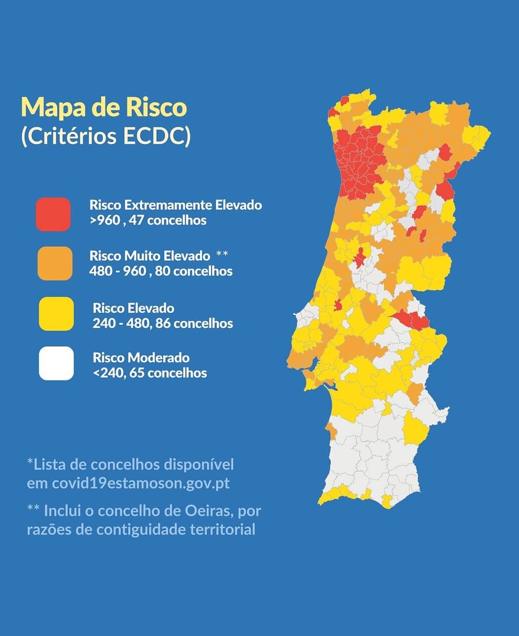 Renovação do Estado de Emergência