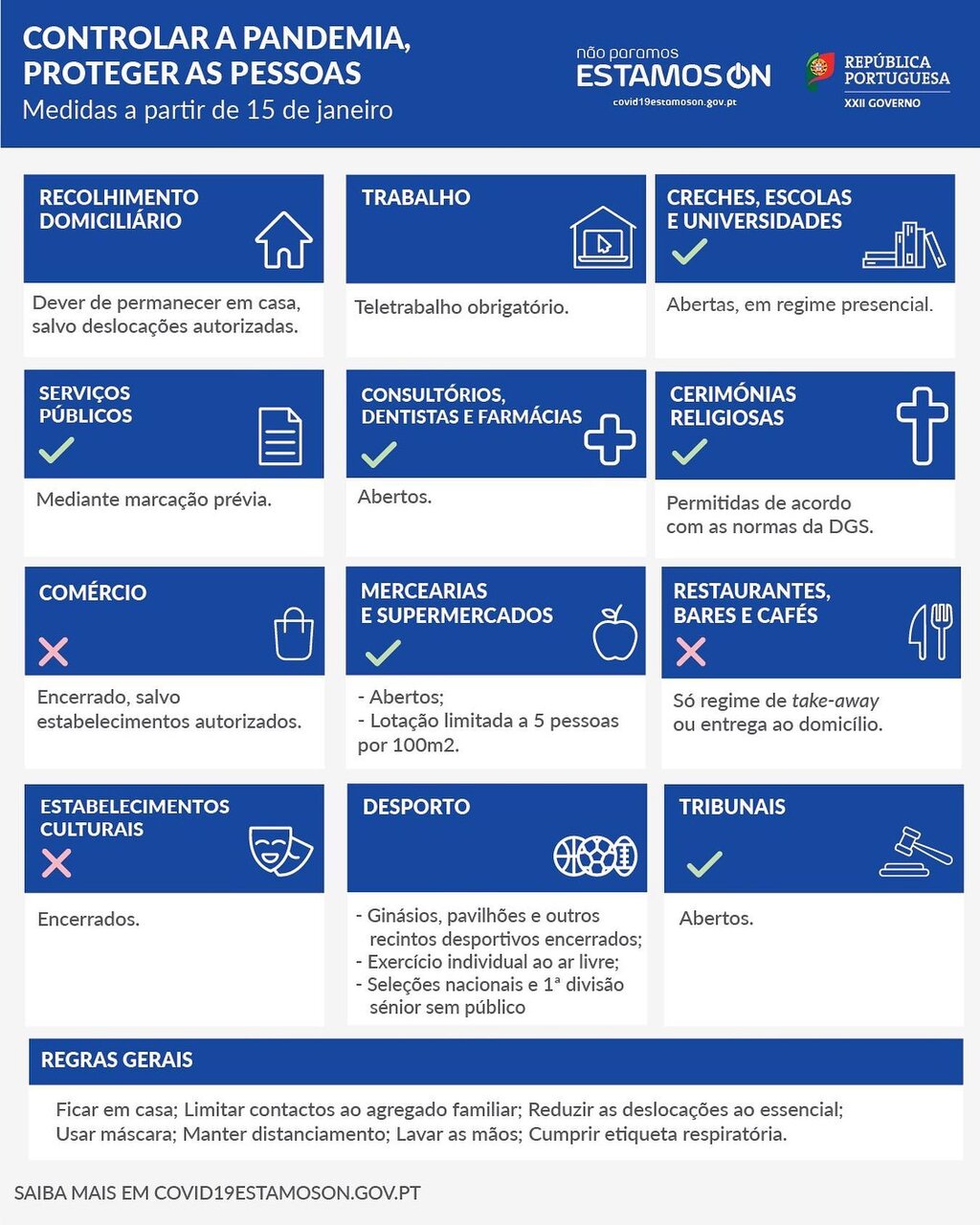 Novas medidas de prevenção da COVID-19 a partir de 15 de janeiro