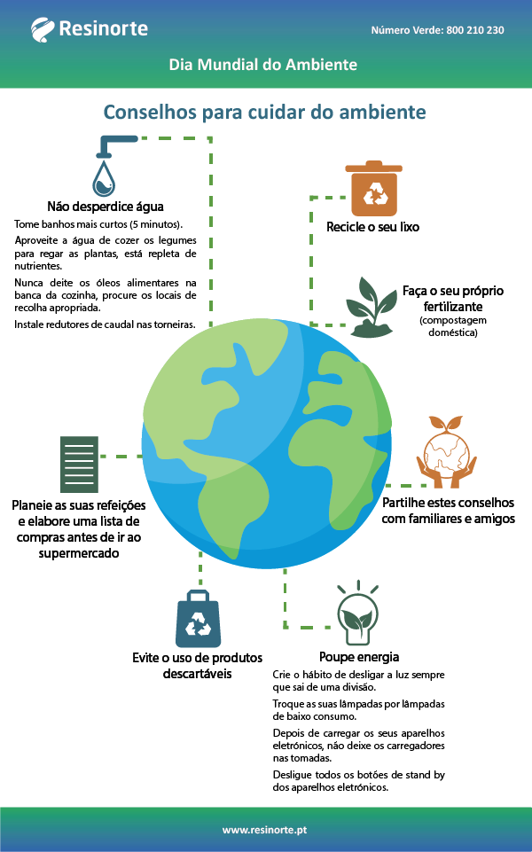  5 de junho | Dia Mundial do Meio Ambiente