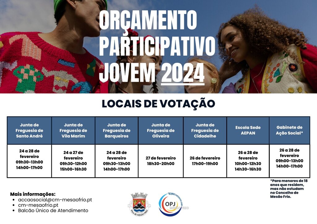 Mais de 400 pessoas já votaram no OPJ