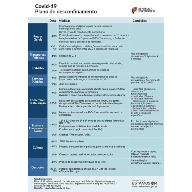 2.ª Fase do Plano de Desconfinamento - Dia 18 de maio