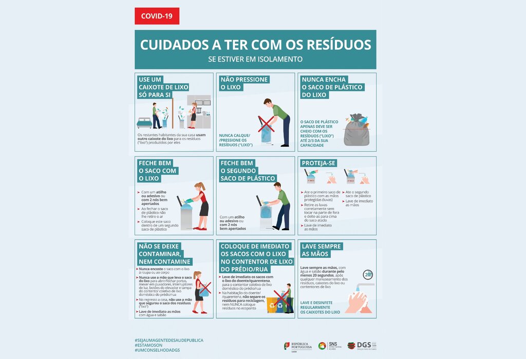 COVID-19 | Resíduos urbanos: cuidados na deposição e recolha