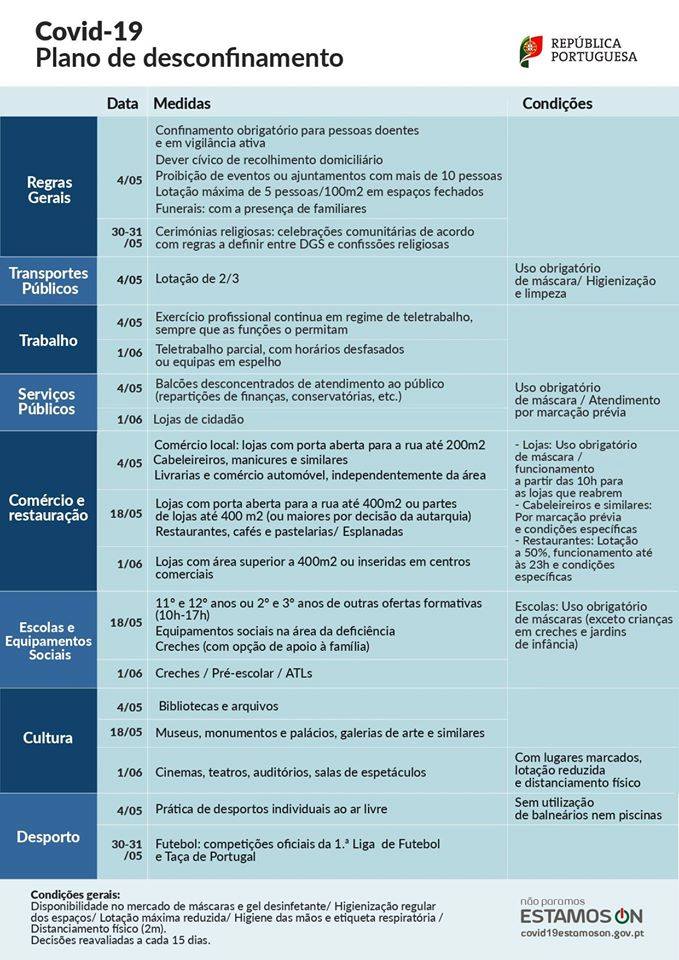 Plano de desconfinamento