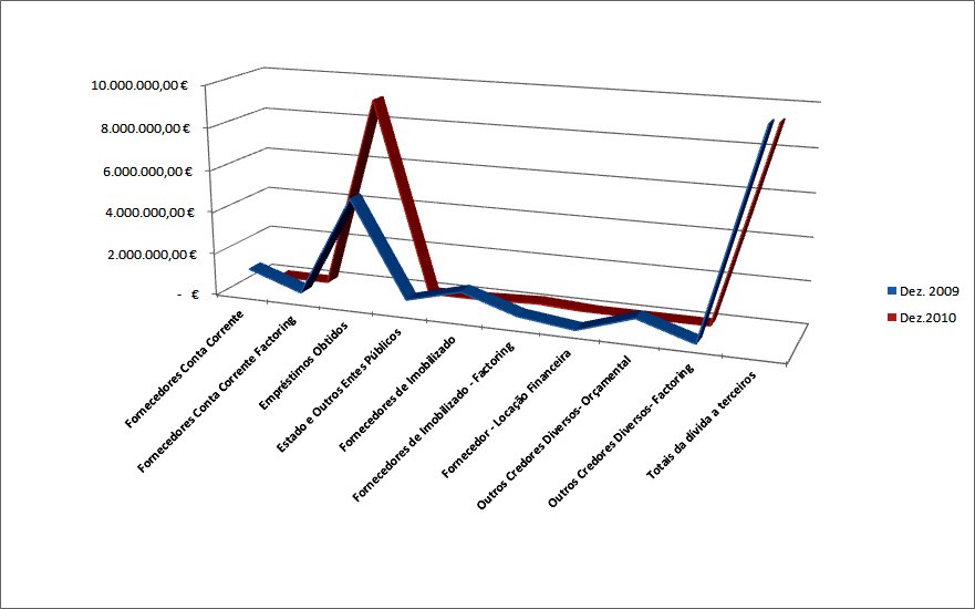 gráfico